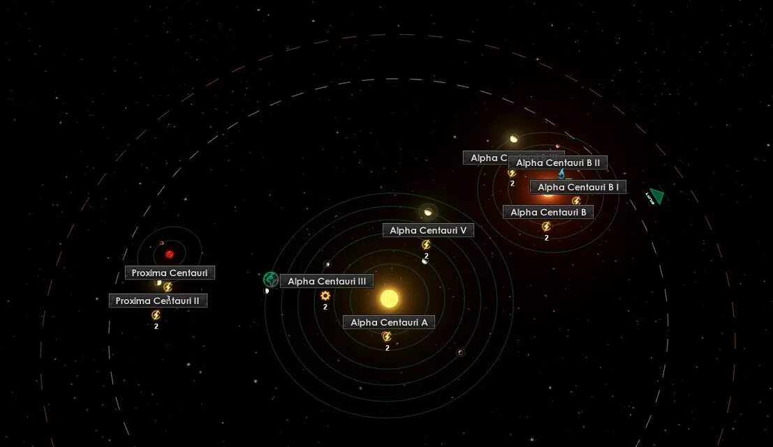 Тройная Звездная система Альфа Центавра. Система Альфа Центавра планеты. Звёздная система Альфа Центавра схема. Планетная система Альфа Центавра схема.