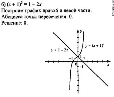 Решить графически х 3х