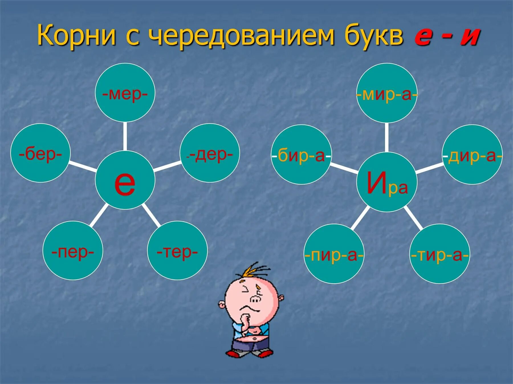 Чередующиеся корни 5 класс урок. Чередование букв. Кластер по теме корни с чередованием. Корни с чередованием е и. Кластер на чередование.