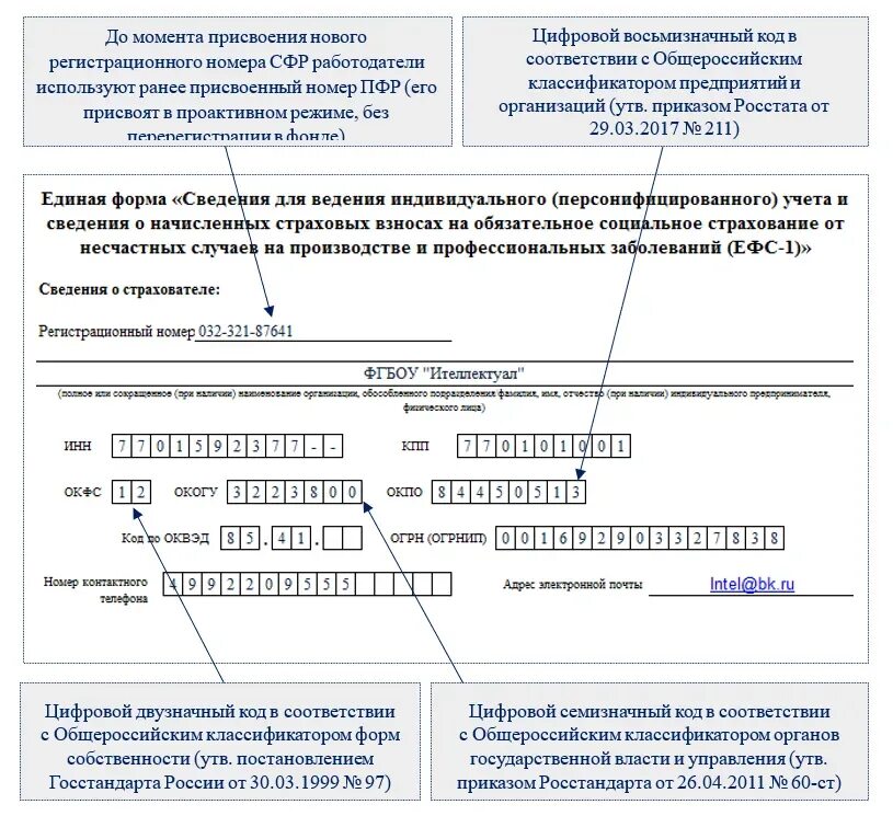 Подраздел 2 формы ефс 1 заполнение. Образец заполнения. Пример заполнения формы tac-1. Образец как заполнить. Заполненный образец.