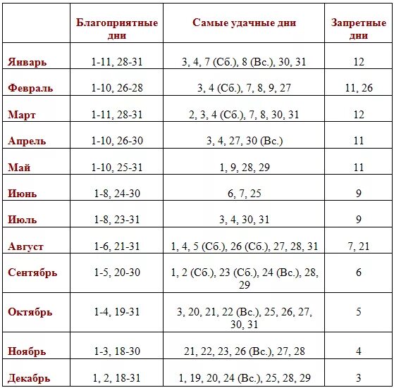 Таблица пересадки комнатных растений. Лунный календарь для пересадки комнатных растений 2022. Благоприятные дни для пересадки комнатных растений 2020. Благоприятные дни для пересадки комнатных растений 2021.