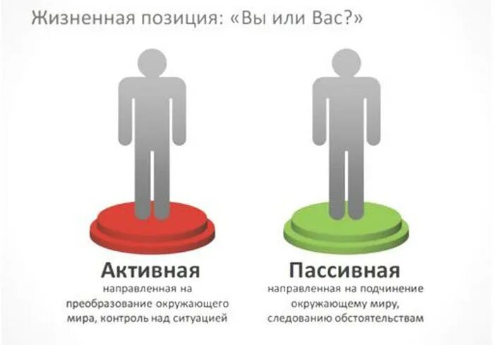 Жизненная позиция работа. Пассивная жизненная позиция. Жизненные позиции человека. Активная жизненная позици. Жизненная позиция личности.