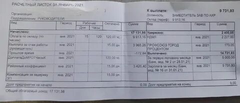 Заработная плата работников детских садов