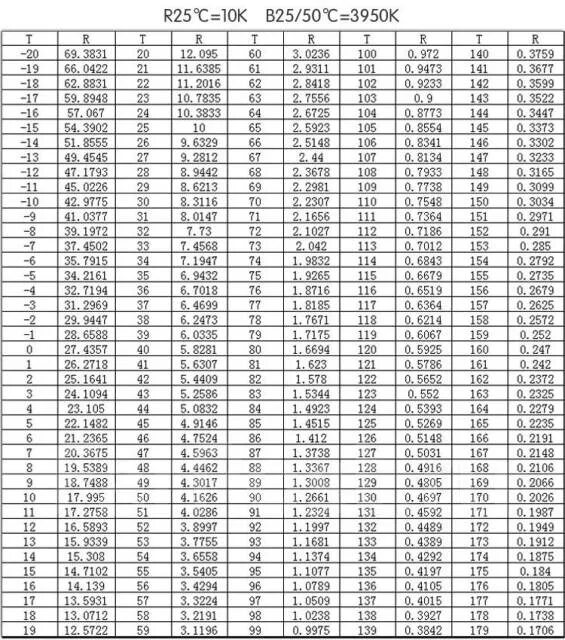 Ntc датчик температуры таблица. Таблица сопротивления датчика ntc 10k. Ptc термистор таблица. Датчик ntc 10k таблица. Ntc 10 kom таблица сопротивлений.