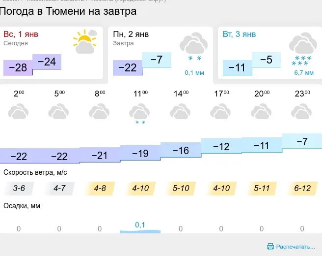 Погода киров 3 гидрометцентра