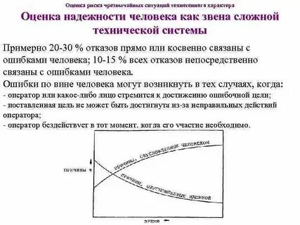 Анализ риска технических систем