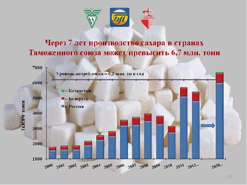 Потребление сахара человеком в год. Крупнейшие страны производители сахара. Производство сахара. Мировые производители сахара. Крупнейший производитель сахара в мире.