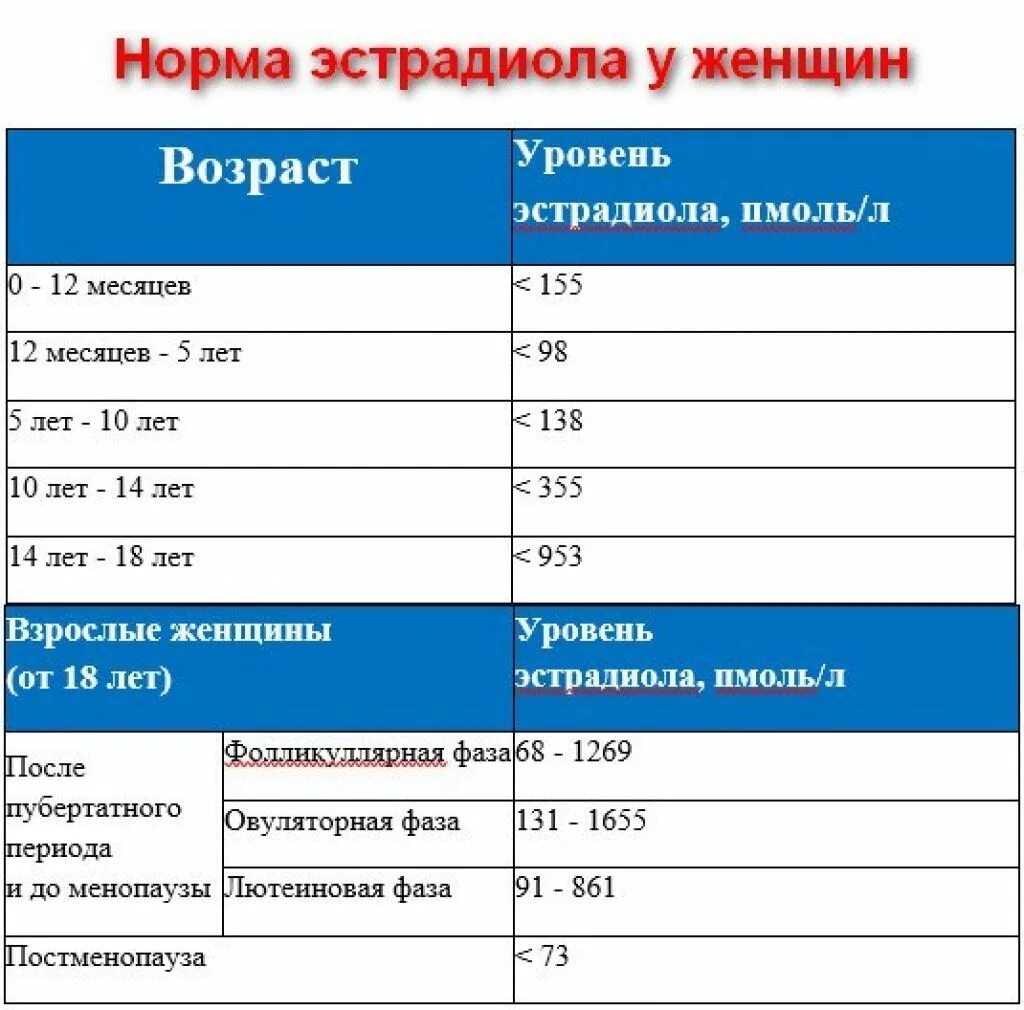 Нг дл перевести в пмоль л