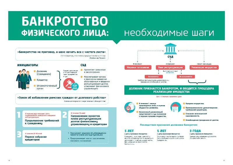 Через сколько подавать на банкротство