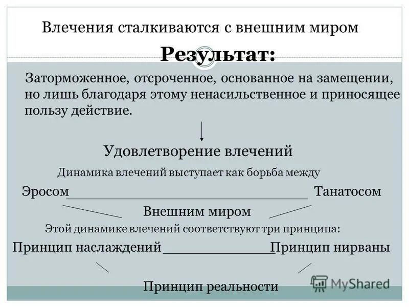 принципы влечения