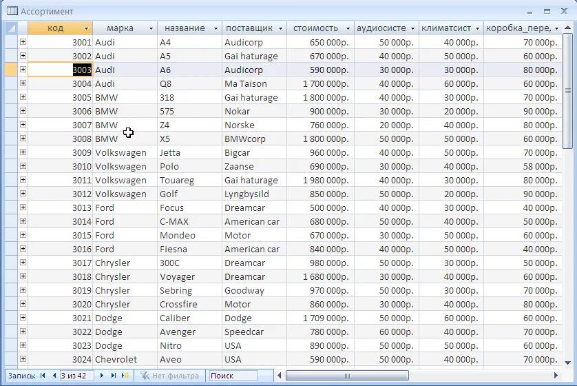 База данных автосалон access. Access таблица база данных. База данных SQL таблица. База данных автосалон Информатика. Сайт с данными телефонов