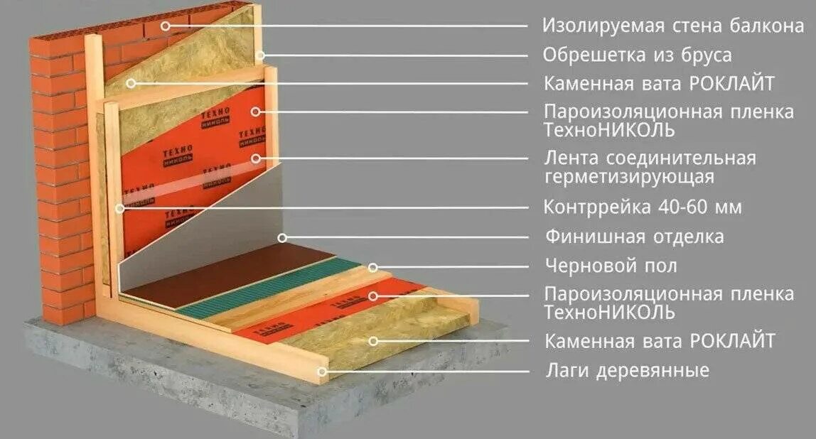 Что нужно изолировать. Утепление стен балкона изнутри пеноплексом. Слой теплоизоляции балкона. Узел утепления пола балкона. Утепление лоджии каменной ватой изнутри.