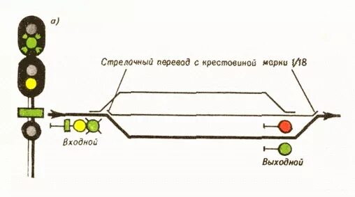 2 желтых. Зеленый мигающий входной светофор. три желтых огня на входном светофоре. два желтых верхний мигающий с зеленой полосой. один зеленый мигающий огонь и один желтый и одна зеленая полоса.