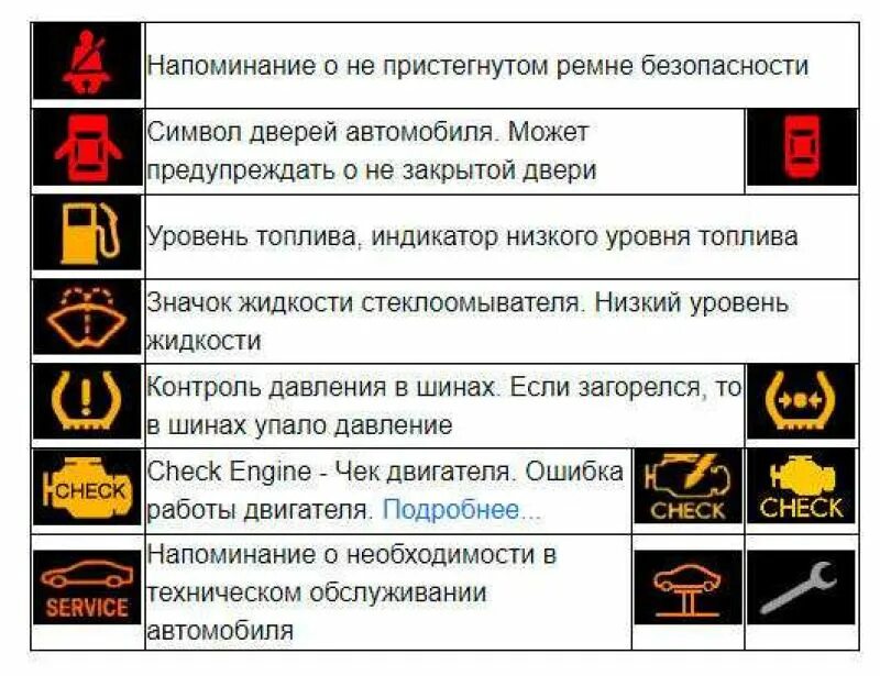 Значки на панели приборов Митсубиси Лансер 10. Индикаторы на приборной панели JCB. Значки на приборной панели Тойота Камри. Значки на панели приборов Исузу грузовик.