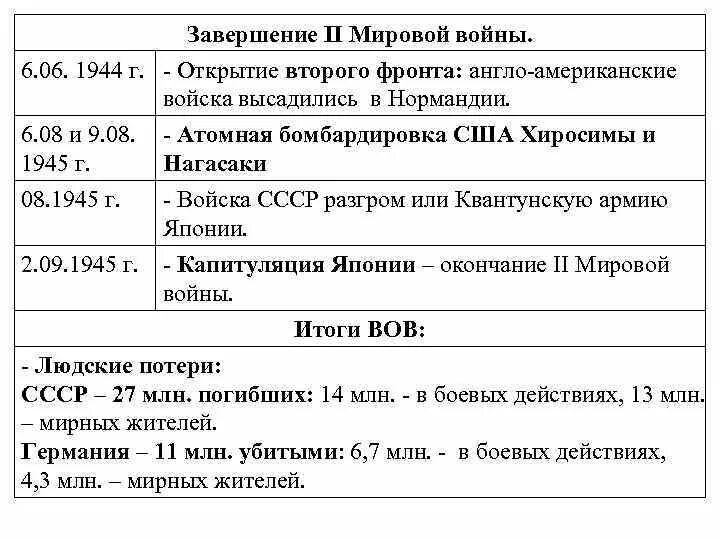 Второй период второй мировой войны тест. Этапы второй мировой войны кратко таблица. 3 Этап второй мировой войны таблица. Хронологическая таблица по второй мировой войне 1939-1945. Завершающий этап 2 мировой войны таблица.