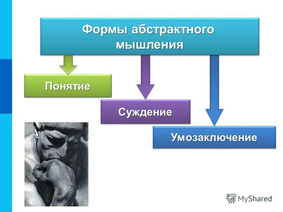 Абстрактно логическое мышление. Абстрактное мышление. абстрактное мышление понятие. формы абстрактного мышления. формы абстрактного мышления суждение.