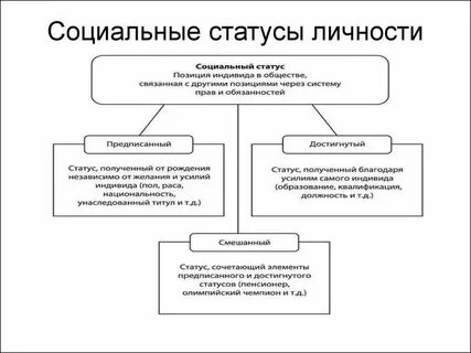 Понятие и определение социального статуса