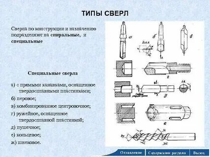 Виды сверл и их назначение