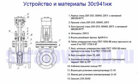 Проверка задвижек с электроприводом периодичность