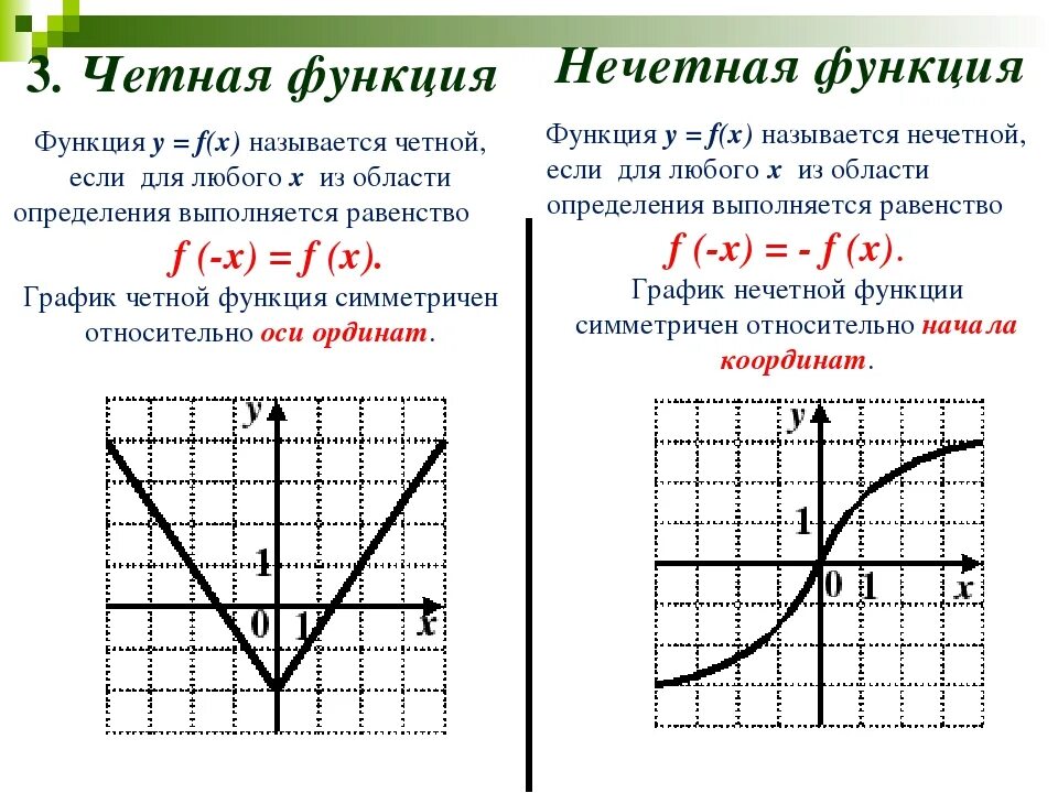 Какие есть функции f x. Чётная и нечётная функция как определить. График функции четной функции. Четная функция и нечетная функция. Четность и нечетность функции 9 класс.