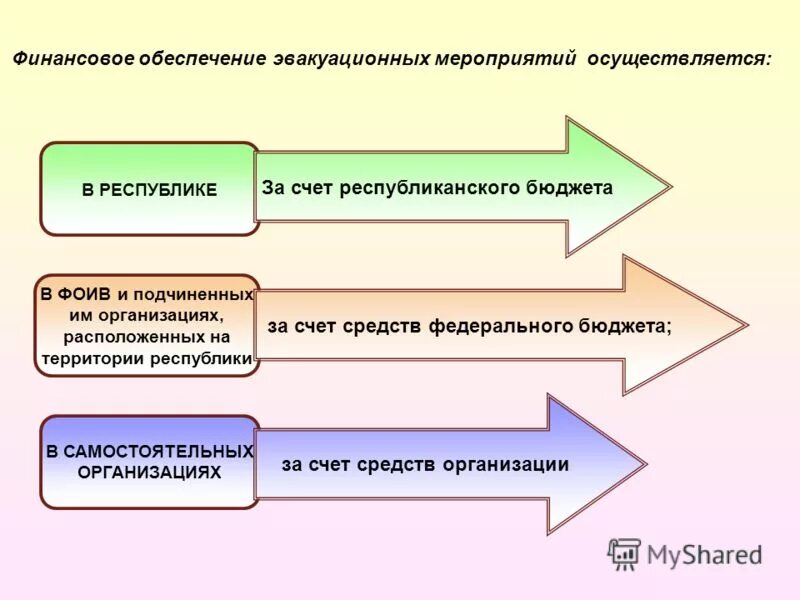 Органы государственной власти республики коми схема. Государственная поддержка малого бизнеса. Минэкономразвития презентация функции. Министерство экономического развития рк функции. Структура органов исполнительной власти республики коми.