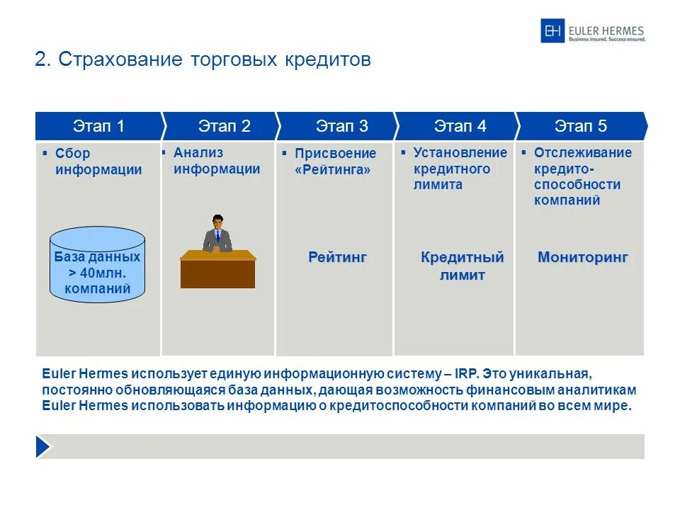 Кредиты торговым организациям. Торговый кредит. Кредитное страхование. Бизнес модель страхования. Виды страхования по кредиту.