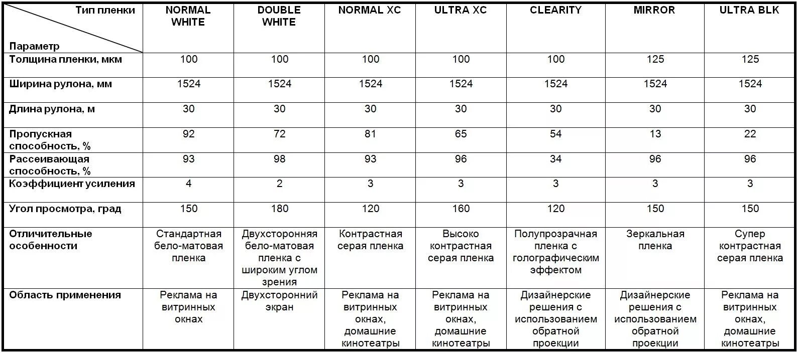 Какая пленка плотнее. Пленка пвх толщина. толщина пленки 44мкм. толщина пленки мкм что это. пленка микрон таблица.