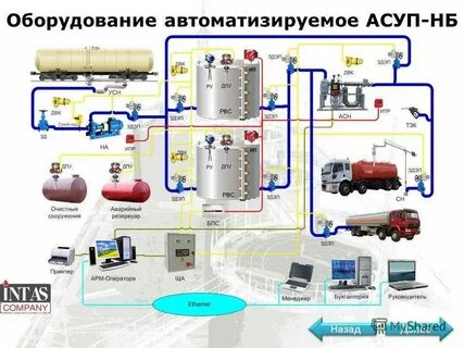 Требования к нпз
