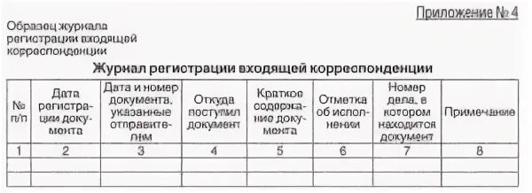 Книга входящие
