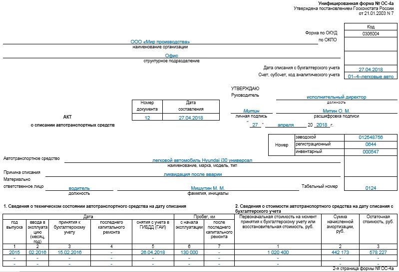 Форма 0504105 акт о списании транспортного средства. Акт о списании автотранспортных средств образец заполнения. Акт списания материальных ценностей по форме ОС-4: образец. Акт на списание основных средств образец в бюджетных учреждениях. Списание основных средств в бюджете