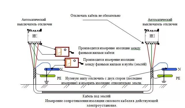 Измерение сопротивления изоляции схема подключения проводов. Схема замер сопротивления изоляции кабеля. Схема измерения сопротивления изоляции кабеля. Схема подключения измерения сопротивления изоляции кабеля.