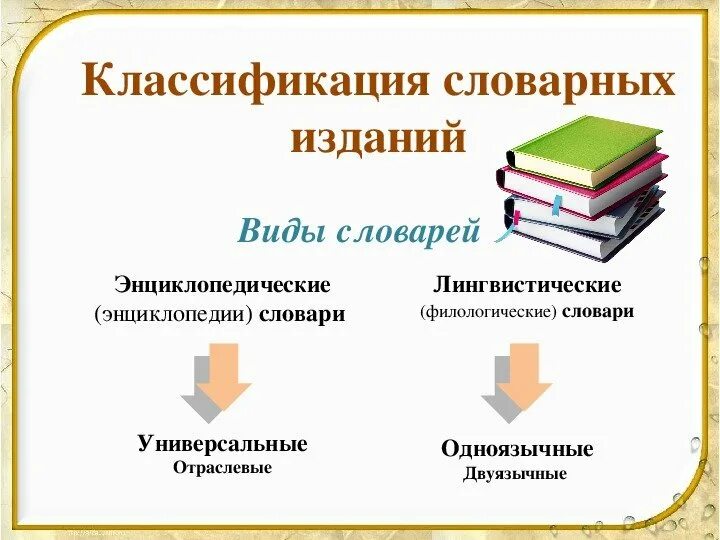 Классификация словарей. Словари и энциклопедии. День словарей и энциклопедий. Виды энциклопедий. 22 Ноября день словарей и энциклопедий презентация.