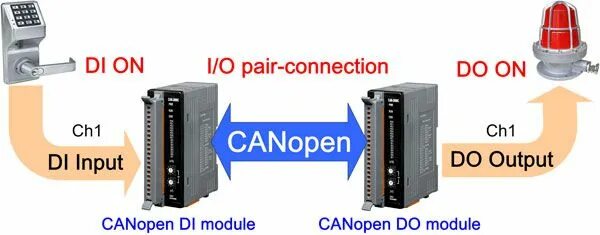 Pair connection