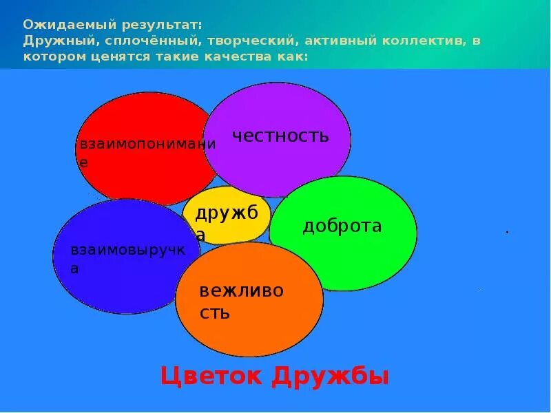 Какое значение имеет коллектив 4 класс. Цветок дружбы для детей. презентация цветок дружбы. цветок дружбы для дошкольников. дружба цветок для классного часа.