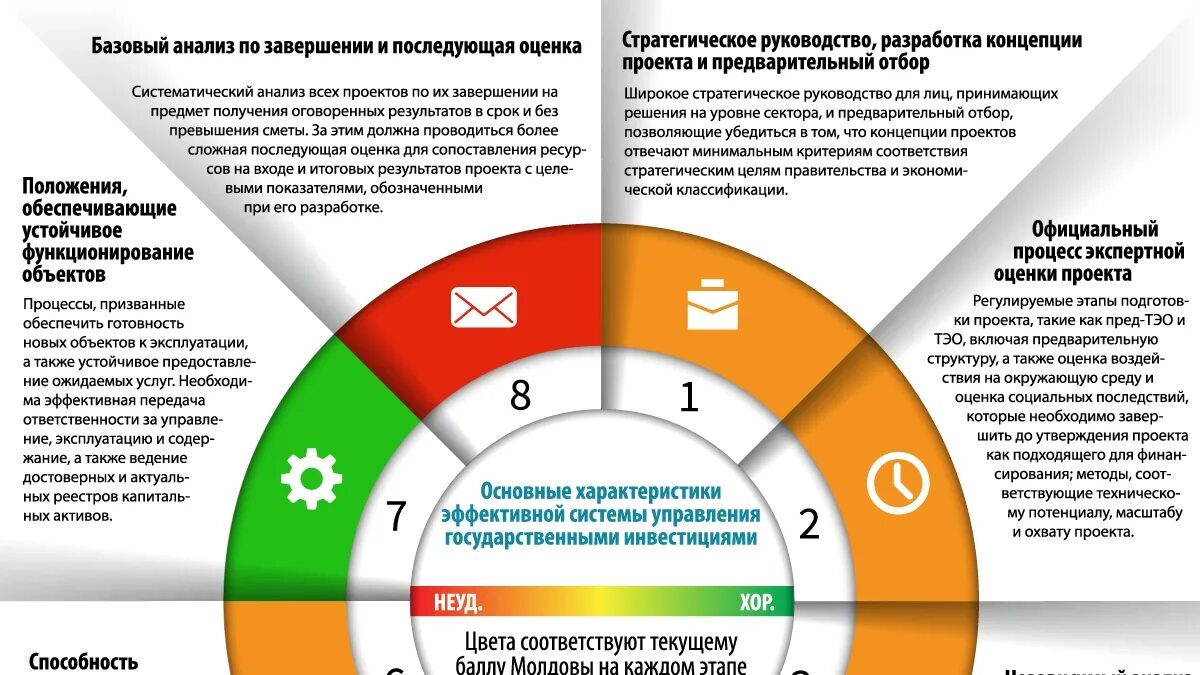Разбор базового уровня