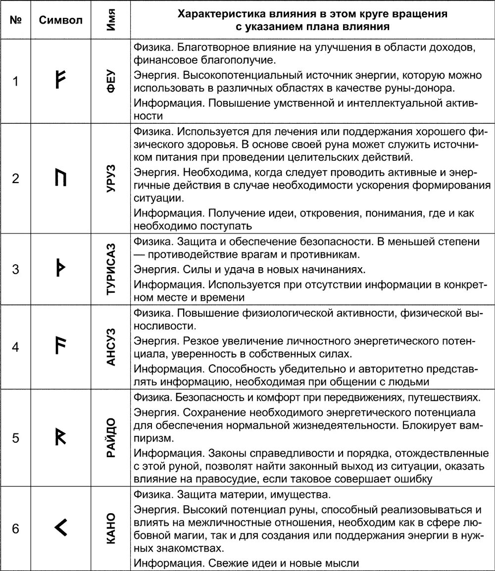 Руны и их значение расшифровка. Характеристика рун. Руны значение описание и их толкование. Руны и расшифровка рун. Значение description