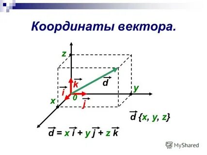 Координаты вектора в пространстве 11 класс