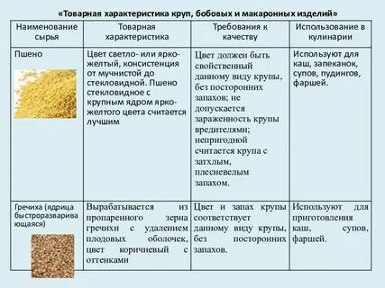 Заключение о качестве крупы