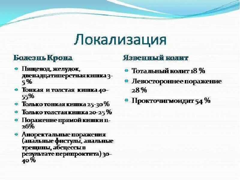 Болезнь крона как живете. Инструментальное исследование болезнь крона. Болезнь крона локализация. Болезнь крона клинические проявления. Болезнь крона у детей симптомы 6 лет.