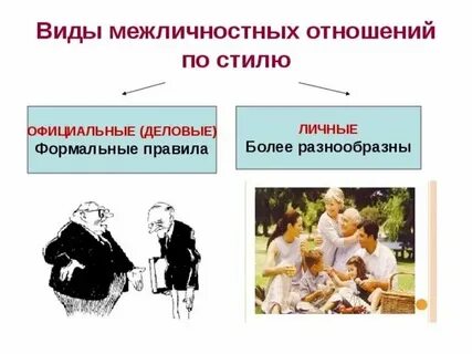 Приведи примеры личных отношений