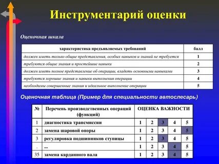 Цифровое оценивание