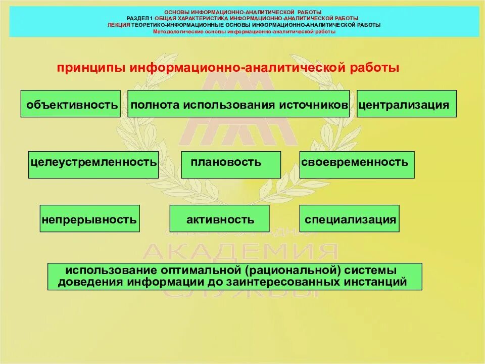 Информационно аналитических изданий. Принципы аналитической работы. Принципы информационно-аналитической работы. Понятия информационно аналитической работы. Основные черты информационно-аналитической работы.