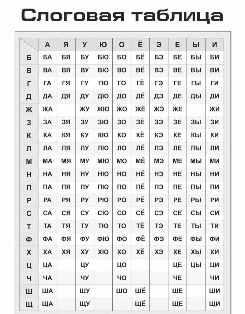 Слоговая таблица скоростного чтения для детей. Таблица слогов для обучения чтению дошкольников. Таблица слогов для чтения 1 класс школа России. Чтение слогов слоговые таблицы 1 класс. Слоги слияния распечатать
