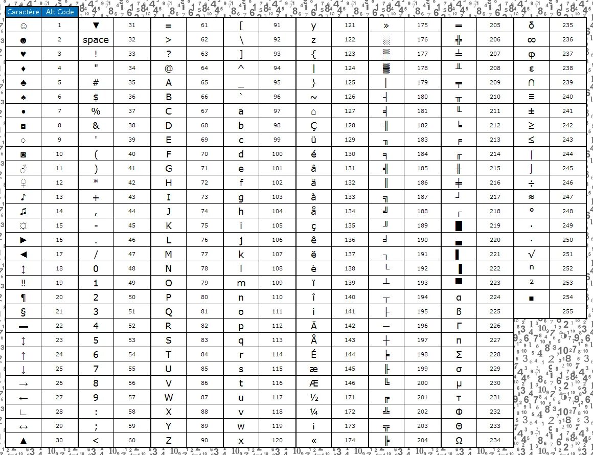 Альт символы таблица. Символы комбинации с alt. Список символов через alt. Таблица символов через alt.