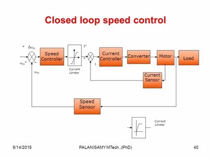 Current control