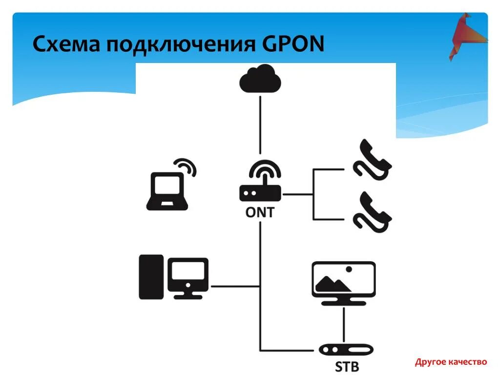 Подключить gpon