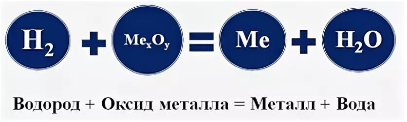 Водород с золотом. Восстановление металлов водородом. Водород с металлами. Водород восстанавливает металлы. Восстановление окислов металлов водородом.