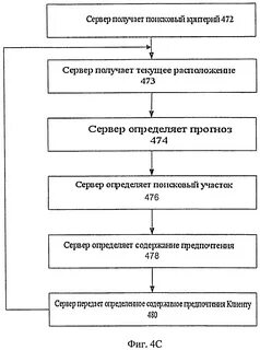 Последовательность льна