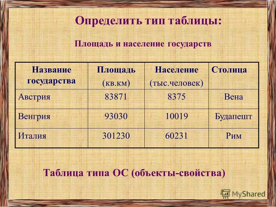 Приведите пример таблицы типа. Пример таблицы объект свойство. Таблица объекты объекты один. Таблица объект объект. Таблица объект объект примеры.