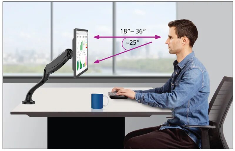 Монитор позиционирования. Monitor distance. Неудобная поза ко компьютером. Утренний мониторинг.